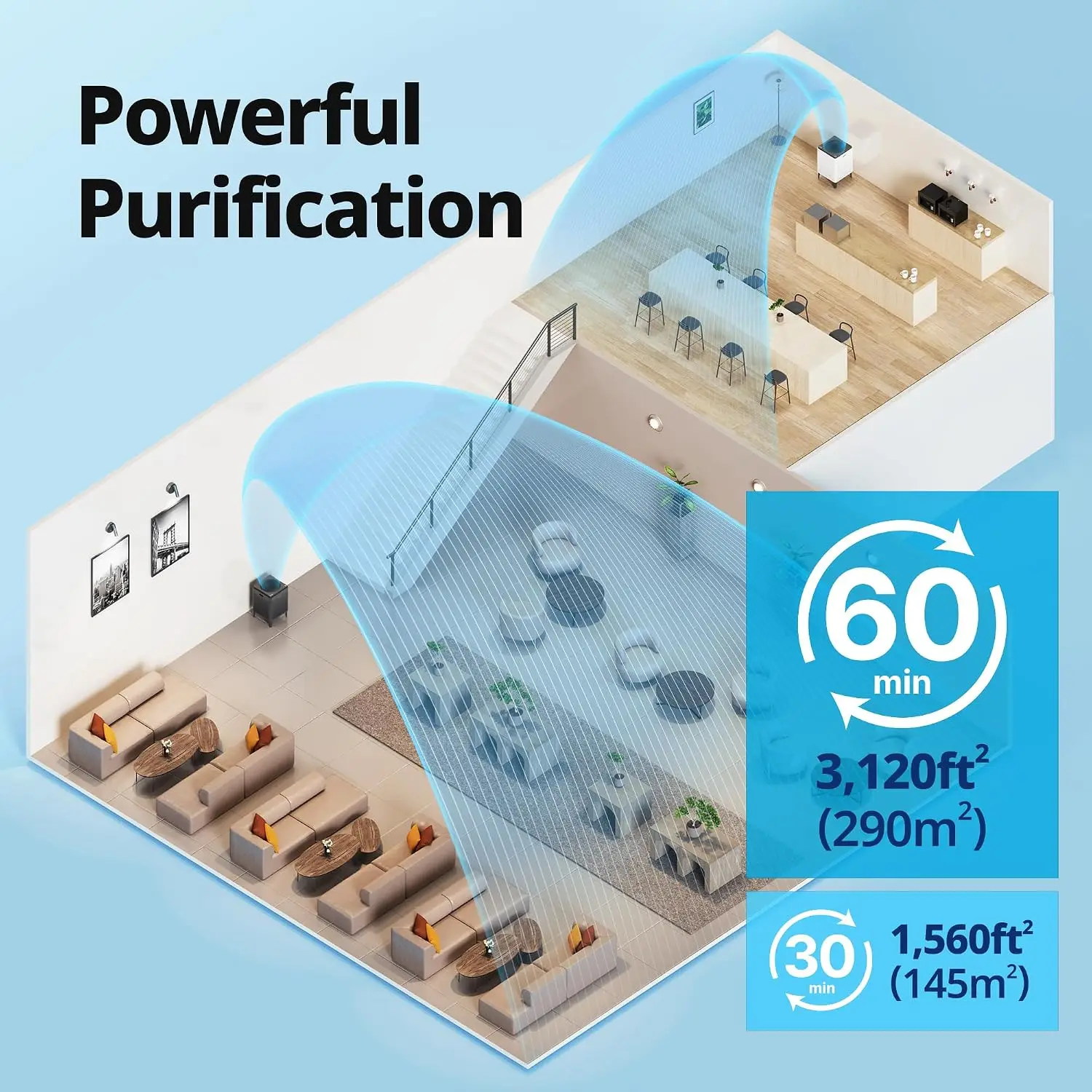 COWAY 가정용 공기청정기, 최대 3,120제곱피트  - Coway Air Purifier Airmega 400 리뷰 및 가격